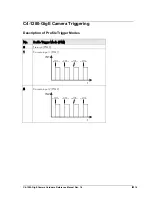 Предварительный просмотр 23 страницы Automation Technology C4-1280-GigE Hardware Reference Manual