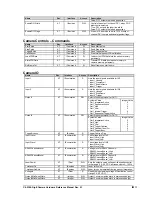 Preview for 15 page of Automation Technology C4-2350-GigE Hardware Reference Manual