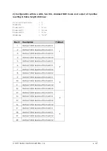 Preview for 51 page of Automation Technology C5-1280CS14-120 User Manual