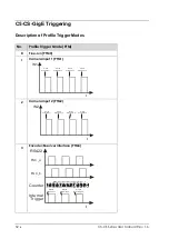 Preview for 54 page of Automation Technology C5-1280CS14-120 User Manual