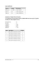 Preview for 45 page of Automation Technology MCS 1280 Series User Manual