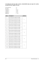 Preview for 46 page of Automation Technology MCS 1280 Series User Manual