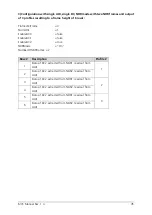 Preview for 47 page of Automation Technology MCS 1280 Series User Manual