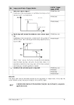 Preview for 53 page of Automation Technology MCS 1280 Series User Manual