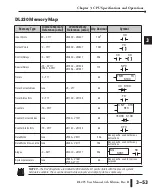 Предварительный просмотр 144 страницы Automationdirect.com DirectLOGIC DL205 Series User Manual