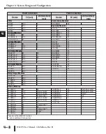 Предварительный просмотр 168 страницы Automationdirect.com DirectLOGIC DL205 Series User Manual