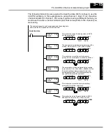 Предварительный просмотр 53 страницы Automationdirect.com DL305 Manual