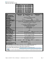 Preview for 5 page of Automationdirect.com IRONHORSE GSD1 Series User Manual