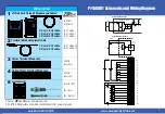 Preview for 3 page of Automationdirect.com Productivity 1000 P1-15CDD1 Manual