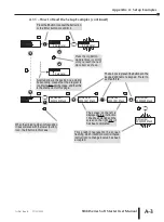 Предварительный просмотр 197 страницы Automationdirect.com Stellar SR44 User Manual