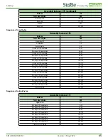 Предварительный просмотр 54 страницы Automationdirect.com Stride SIOL-EI8B User Manual