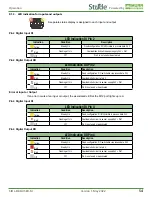 Предварительный просмотр 63 страницы Automationdirect.com Stride SIOL-EI8B User Manual