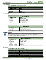 Предварительный просмотр 79 страницы Automationdirect.com Stride SIOL-EI8B User Manual