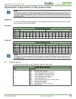 Предварительный просмотр 103 страницы Automationdirect.com Stride SIOL-EI8B User Manual