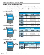 Предварительный просмотр 87 страницы Automationdirect.com T1H Series Hardware User Manual