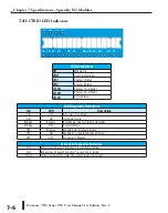 Предварительный просмотр 115 страницы Automationdirect.com T1H Series Hardware User Manual