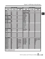 Preview for 51 page of AutomationDirect D2-08NA-1 Installation And I/O Manual