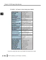 Preview for 78 page of AutomationDirect D2-08NA-1 Installation And I/O Manual