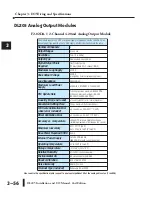 Preview for 88 page of AutomationDirect D2-08NA-1 Installation And I/O Manual