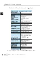 Preview for 90 page of AutomationDirect D2-08NA-1 Installation And I/O Manual