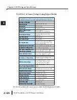 Preview for 96 page of AutomationDirect D2-08NA-1 Installation And I/O Manual