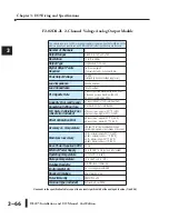 Preview for 98 page of AutomationDirect D2-08NA-1 Installation And I/O Manual