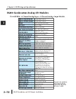 Preview for 104 page of AutomationDirect D2-08NA-1 Installation And I/O Manual