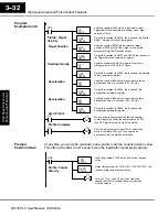 Предварительный просмотр 108 страницы AutomationDirect DL105 User Manual