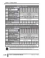 Предварительный просмотр 22 страницы AutomationDirect DURAPULSE GS3-2010 User Manual