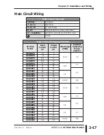 Предварительный просмотр 41 страницы AutomationDirect DURAPULSE GS3-2010 User Manual