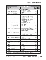 Предварительный просмотр 77 страницы AutomationDirect DURAPULSE GS3-2010 User Manual