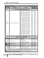 Предварительный просмотр 82 страницы AutomationDirect DURAPULSE GS3-2010 User Manual