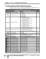 Предварительный просмотр 152 страницы AutomationDirect DURAPULSE GS3-2010 User Manual