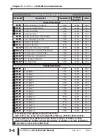 Предварительный просмотр 156 страницы AutomationDirect DURAPULSE GS3-2010 User Manual