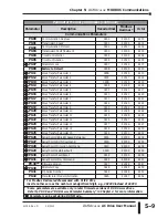 Предварительный просмотр 159 страницы AutomationDirect DURAPULSE GS3-2010 User Manual