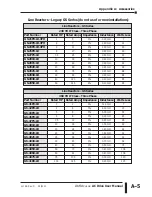 Предварительный просмотр 245 страницы AutomationDirect DURAPULSE GS3-2010 User Manual