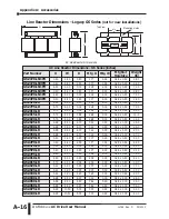 Предварительный просмотр 256 страницы AutomationDirect DURAPULSE GS3-2010 User Manual