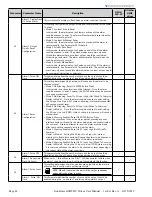 Предварительный просмотр 42 страницы AutomationDirect GSD8-240-10C-D User Manual