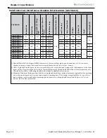 Предварительный просмотр 16 страницы AutomationDirect IronHorse HGR-37-005-A User Manual