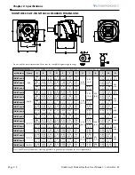 Предварительный просмотр 20 страницы AutomationDirect IronHorse HGR-37-005-A User Manual