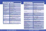 Preview for 2 page of AutomationDirect Productivity2000 P2-16DAL-1 Quick Start Manual