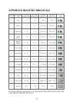 Preview for 33 page of Automaxx 600 Watts Wind Turbine User Manual