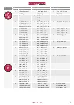 Предварительный просмотр 7 страницы Autometers Systems HORIZON HT-1095 Manual