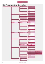 Предварительный просмотр 10 страницы Autometers Systems HORIZON HT-1095 Manual