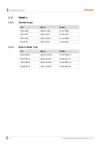 Preview for 16 page of Autonics AAiSA-86LA User Manual