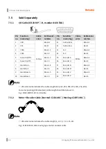 Preview for 40 page of Autonics AAiSA-86LA User Manual