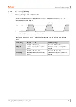 Preview for 45 page of Autonics AAiSA-86LA User Manual