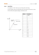 Preview for 55 page of Autonics AAiSA-86LA User Manual