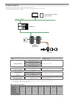 Preview for 2 page of Autonics ADIO-PN Product Manual