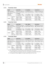 Preview for 24 page of Autonics Ai-M Series User Manual